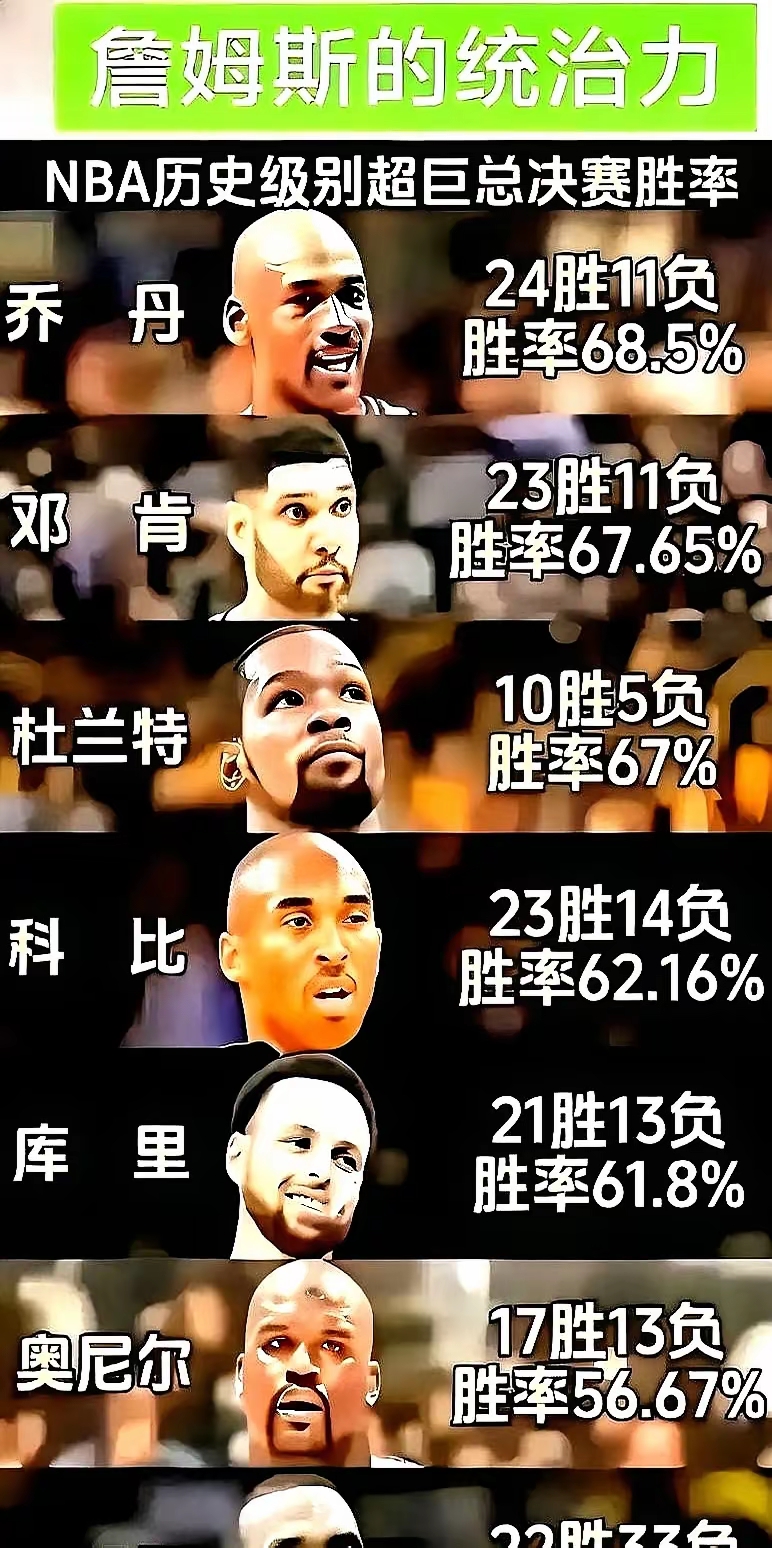 NBA总决赛国际比赛日再迎强敌,广州队官宣签约,主帅态度——质疑声仍在,球队文化再被提及的简单介绍 NBA总决赛国际比赛日再迎强敌,广州队官宣签约,主帅态度——质疑声仍在,球队文化再被提及的简单介绍